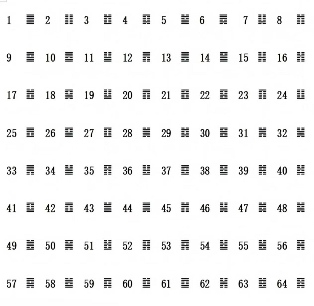 I-Ching -IsiZulu（副本）