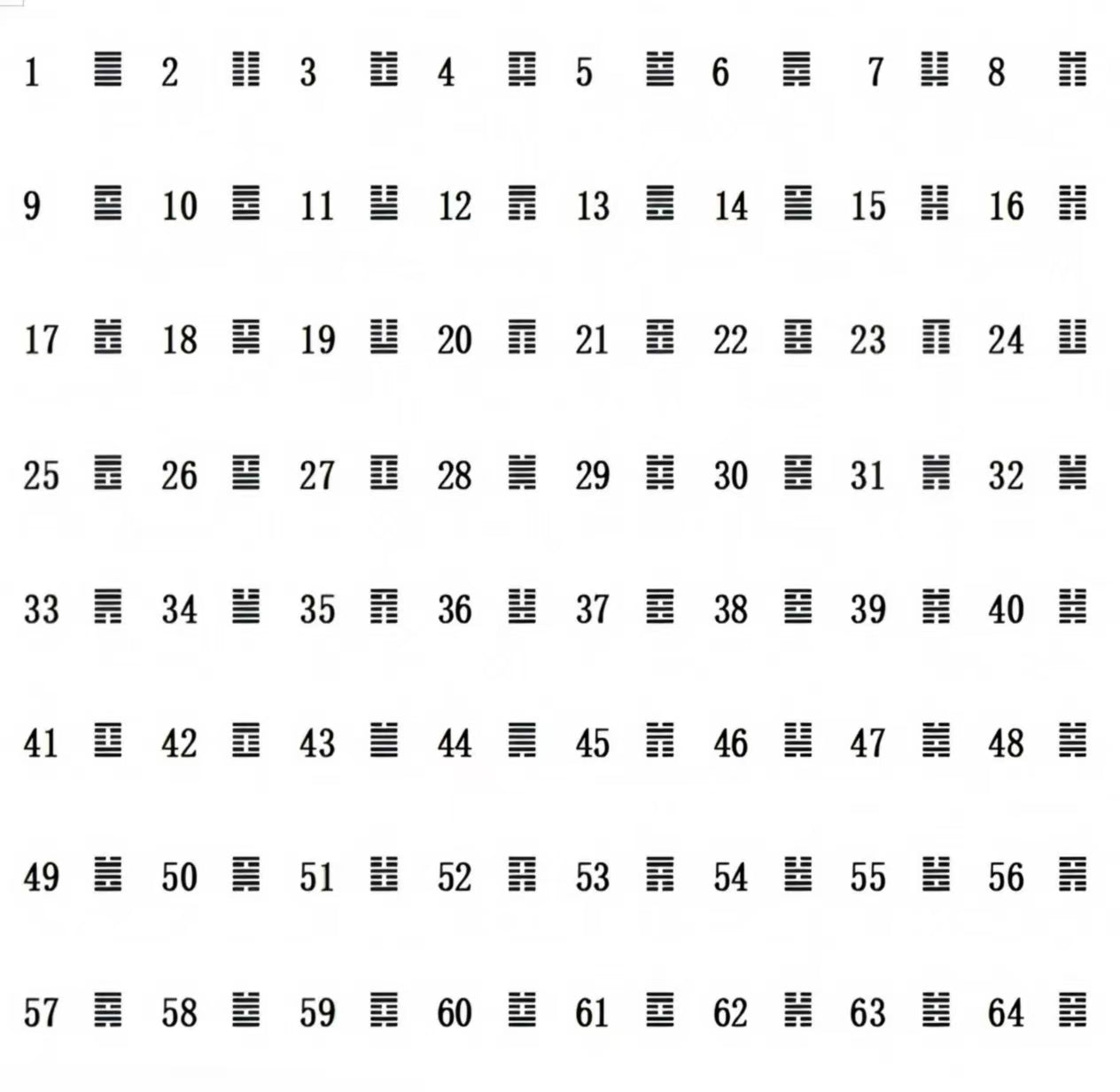 I-Ching -IsiZulu（副本）